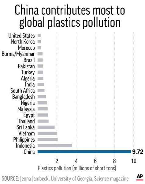 Science Says Amount Of Straws Plastic Pollution Is Science Of Plastic - Science Of Plastic