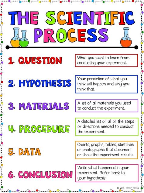 Science Scientific Inquiry Scientific Process Worksheet Brainpop Scientific Processes Worksheet - Scientific Processes Worksheet