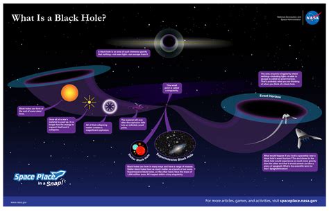 Science Stories About Black Holes Free Essay Example Black Hole Science Experiment - Black Hole Science Experiment