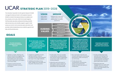 Science Strategy Plan Science - Plan Science