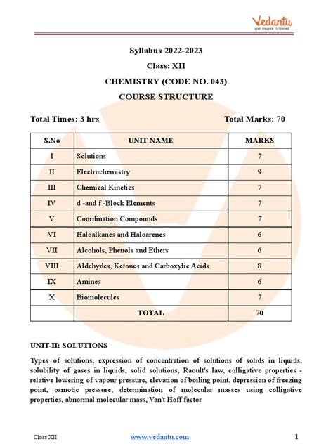 Science Syllabus 2014 Class 12th Wbchse