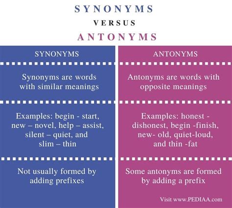 Science Synonyms 27 Similar And Opposite Words Merriam Science Antonym - Science Antonym