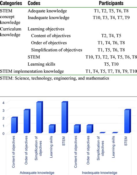 Science Teachers Perceptions Of Stem Education