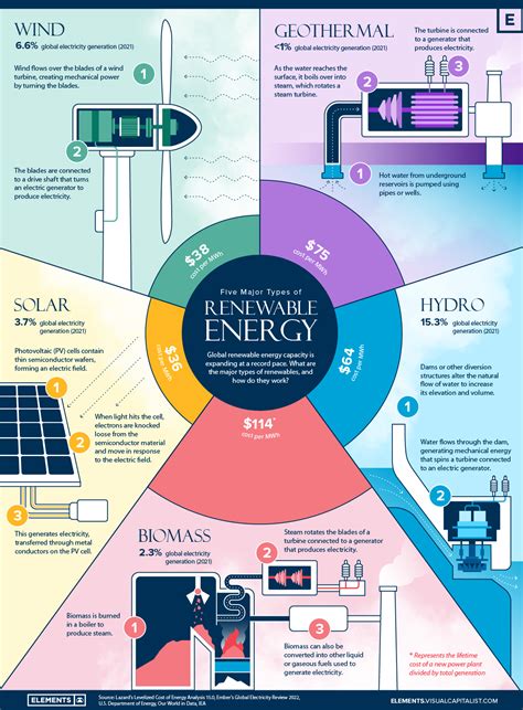 Science Technology Energy Renewable Nomoz Org Renewable Energy Science - Renewable Energy Science