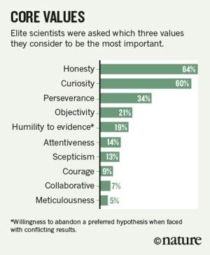 Science Trait   Character Traits Scientific Virtue Nature - Science Trait