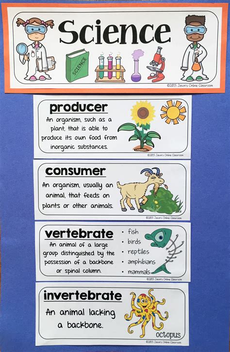 Science Vocabulary Elementary Science Vocabulary Words - Elementary Science Vocabulary Words