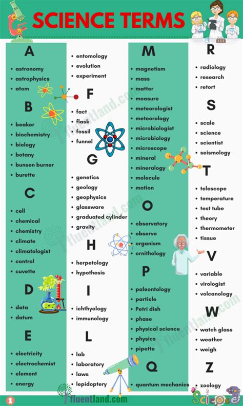 Science Vocabulary Word List Fluent Land Q Words For Science - Q Words For Science