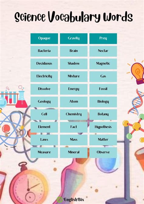 Science Vocabulary Words For Kids   Parentsu0027 Guide To Science Fair Project Vocabulary Verywell - Science Vocabulary Words For Kids