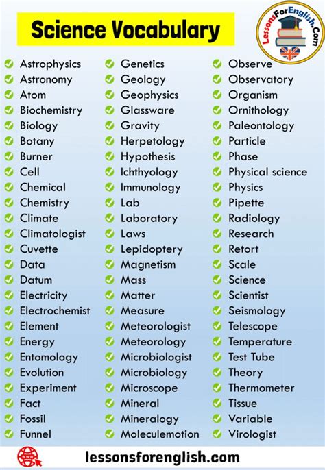 Science Word Lists   List Of Science Words That Start With Letter - Science Word Lists