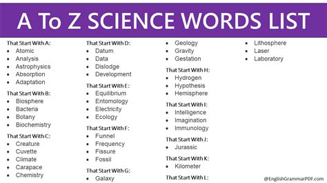 Science Words That Start With Letter F Free Easy Science Words - Easy Science Words