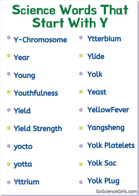 Science Words That Start With Y Complete List Science Words That Begin With Y - Science Words That Begin With Y