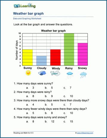 Science Worksheets K5 Learning Science Graph Worksheets - Science Graph Worksheets