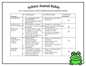 Read Science Journal Rubric 2Nd Grade 