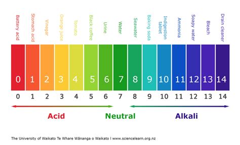 science.ph