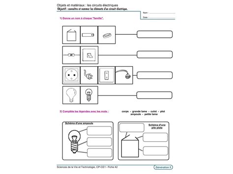 sciences cp ce1