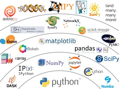 Scientific Computing With Python Stewp 50 Ansawer