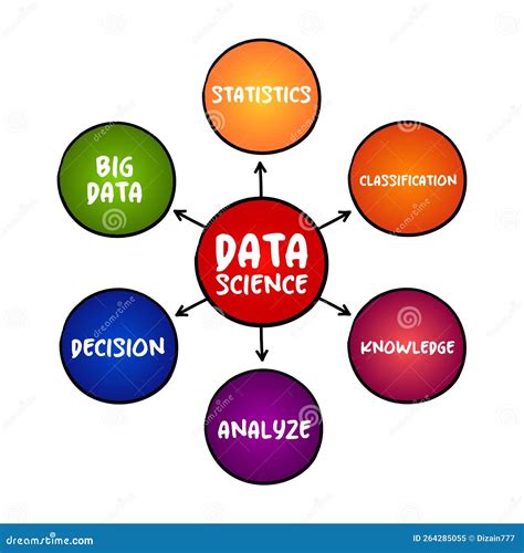 Scientific Data Systems