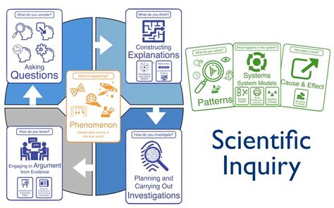 Scientific Inquiry Pogil Answer Key