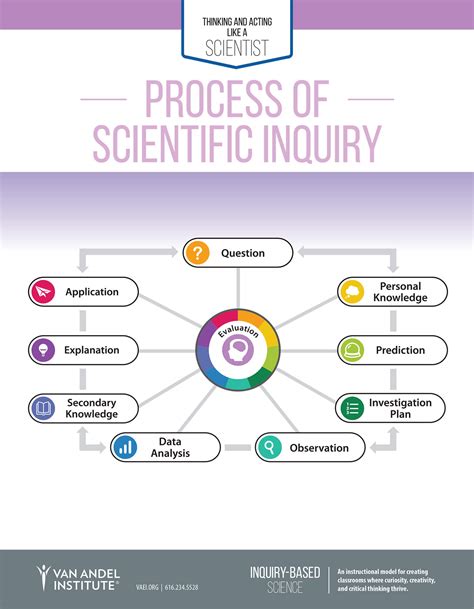 Scientific Inquiry Science Inquiry Experiments - Science Inquiry Experiments