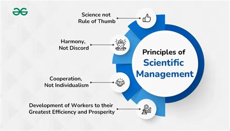 Scientific Management Theory