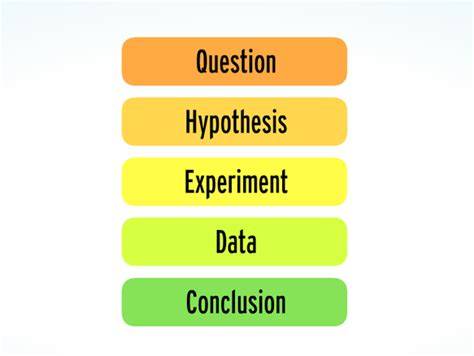 Scientific Method Brainpop