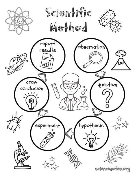 Scientific Method Coloring Sheets   Scientific Method Coloring Pages Classroom Doodles - Scientific Method Coloring Sheets