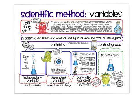 Scientific Method Controls And Variables Part 1 Answers