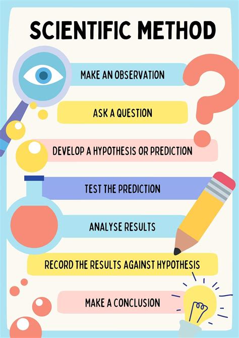 scientific method examples