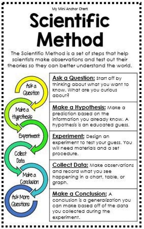 Scientific Method For Fourth Grade Teaching Resources Tpt Scientific Method 4th Grade Worksheet - Scientific Method 4th Grade Worksheet