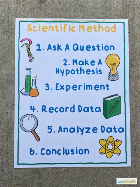 Scientific Method For Young Kids Vancleave 039 S Science Hypothesis For Kids - Science Hypothesis For Kids