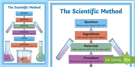 Scientific Method Lesson Plan Thoughtco Science Experiment Lesson Plan - Science Experiment Lesson Plan
