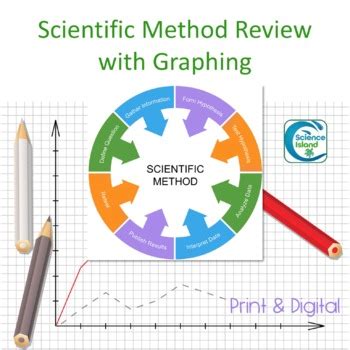Scientific Method Review With Graphing Science Island Graphing Science Experiments - Graphing Science Experiments