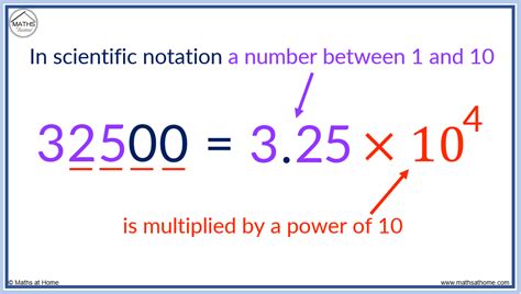 Scientific Notation
