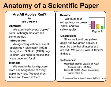 Scientific Papers Learn Science At Scitable Nature Science Experiments Paper - Science Experiments Paper