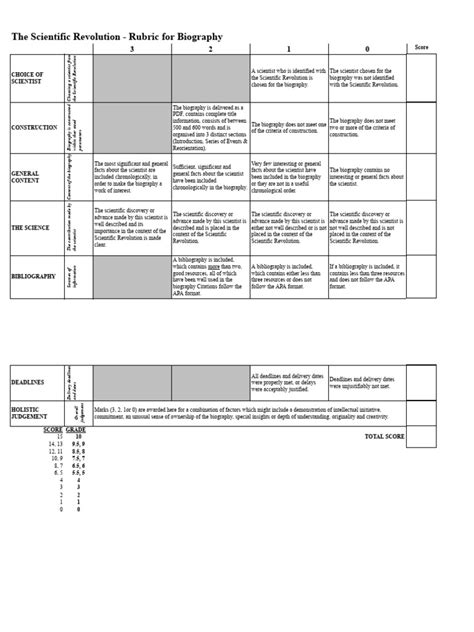 scientist biography poster rubric