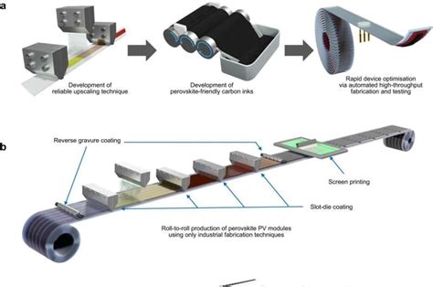 Scientists Achieve Record Efficiency For Next Generation Roll Efficiency Science - Efficiency Science