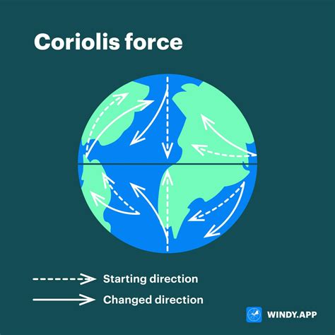 Scientists Say Coriolis Effect Coriolis Effect Earth Science - Coriolis Effect Earth Science