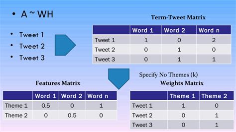 scikit learn - LDA topics number - determining the