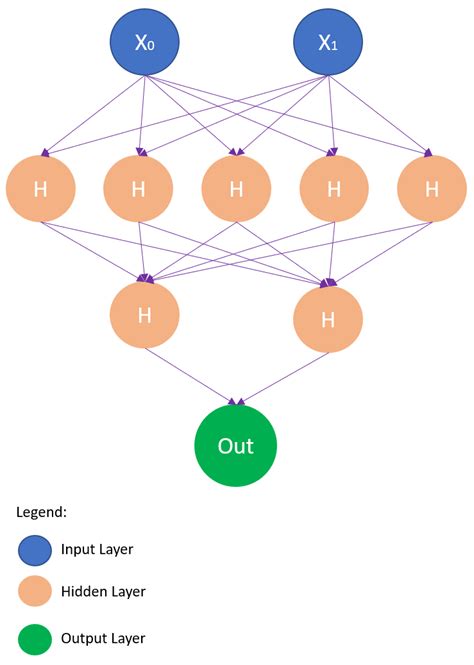 scikit-learn - sklearn.neural_network.MLPClassifier Multi-layer