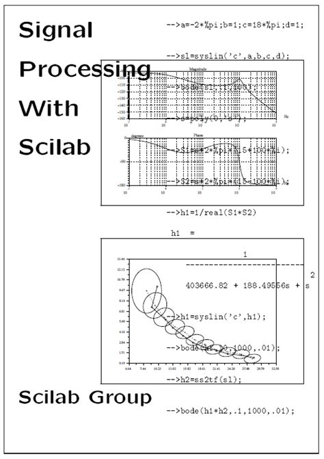 Scilab Code For Digital Signal Processing Principles