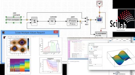 Read Scilab A Free Software To Matlab 1St Edition 