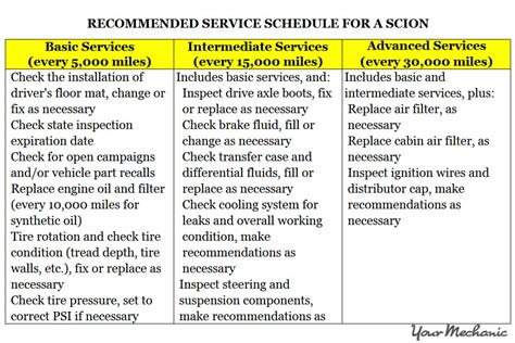 Read Online Scion Tc Scheduled Maintenance Guide 