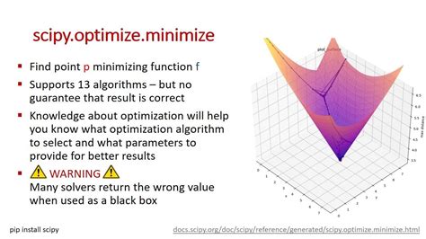 Scipy Optimize Minimize