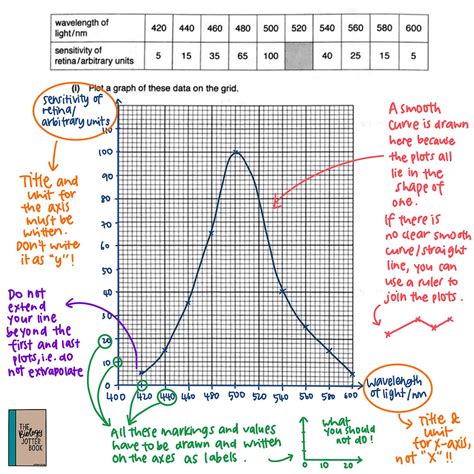 Scirep Graphing In Science Graphing Science Experiments - Graphing Science Experiments