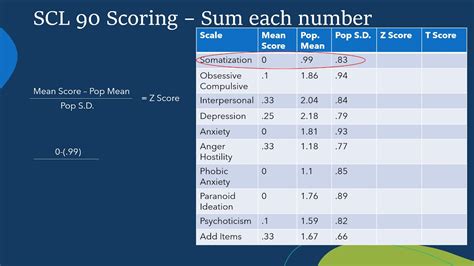 Scl 90 Scoring Manual