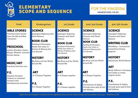 Scope And Sequence Speakout Elementary Longman Japan