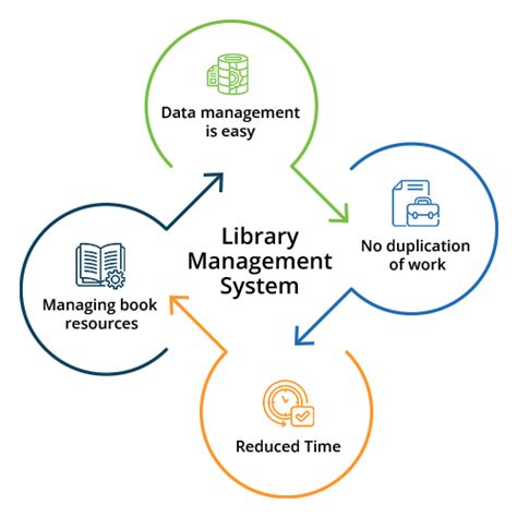 Scope Library Management System Project Report