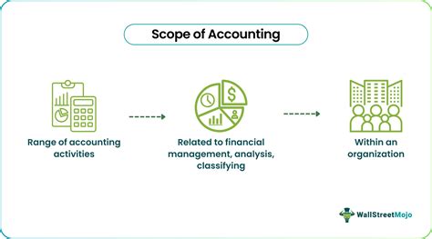 Scope Of Accounting