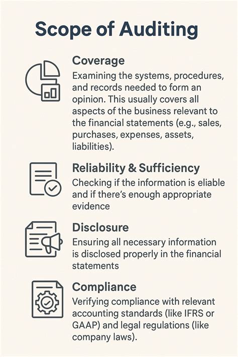 Scope Of Auditing