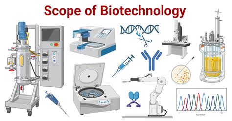 Scope Of Biotechnology